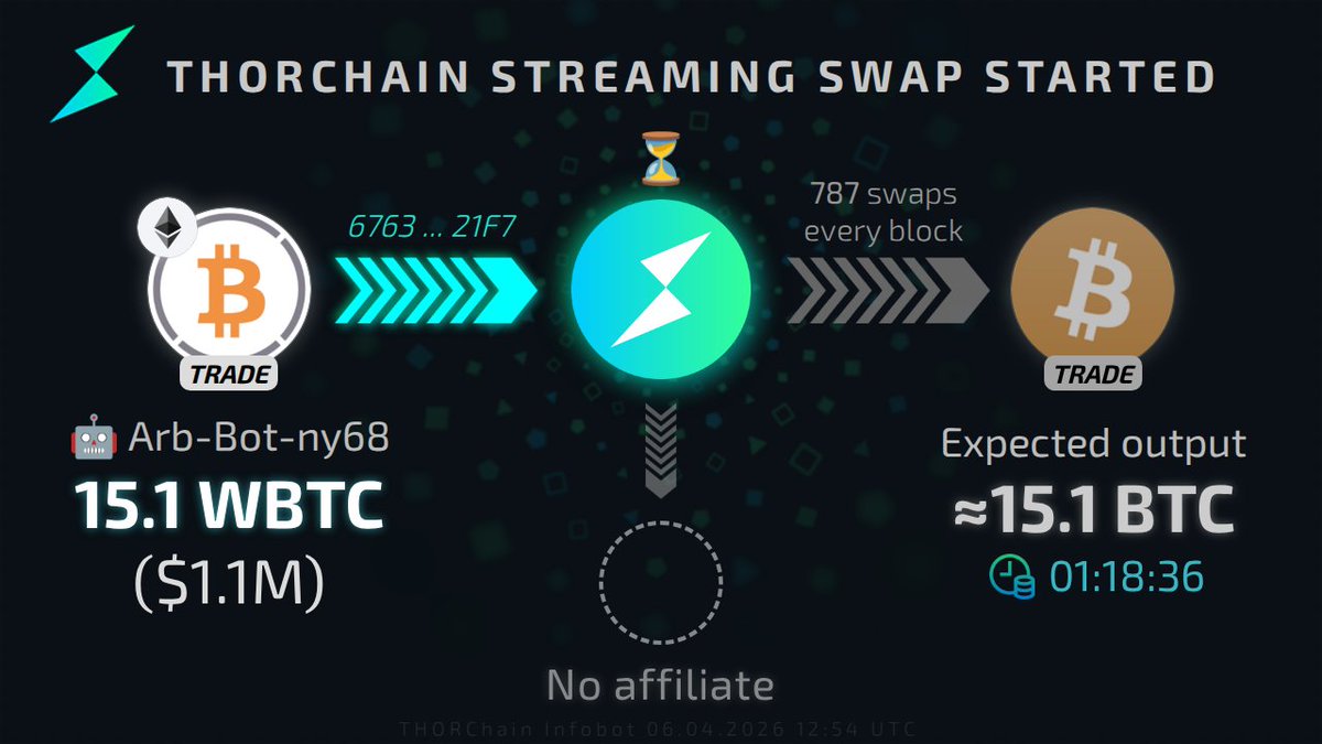 THOR InfoBot tweet media