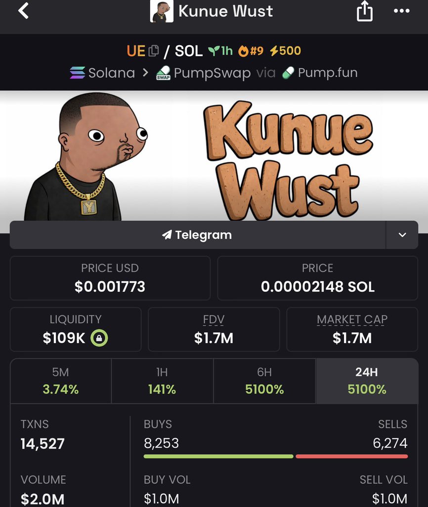 sol_cryptoking's tweet photo. 40x gain from my call on $UE
TG frens eating good 🔥👨‍🍳🤑

#Resurrección #Crypto_News #Crypto2026 #bitcoin #Perú #Resurrección https://t.co/XEw6HmezDF
