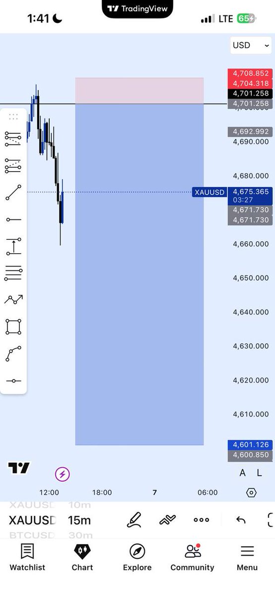 Chi_FX 📊📈💎 tweet media