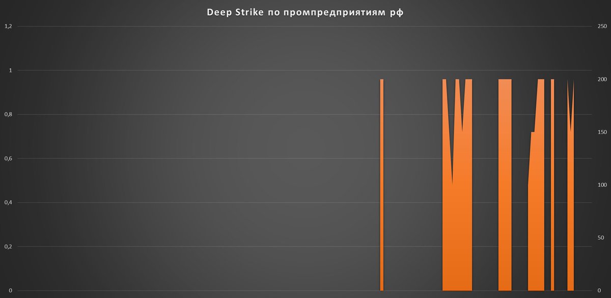 Kartinamaslom5's tweet image. #RussianUkraineWar #UkraineWar⚡️⚡️«Если детали не складываются, значит, вы смотрите на неправильную картину». Shahed-136/131 vs Deep Strike СБС. Летающее крыло простейшее в производстве. Закупил двигатель в иране , заставил студентов дышать эпоксидкой , прикрутил антенну и БГ -