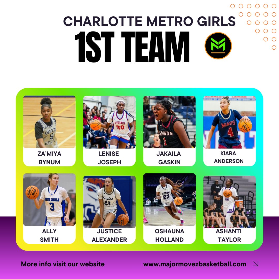 Major Movez Basketball Review #MMBR tweet media