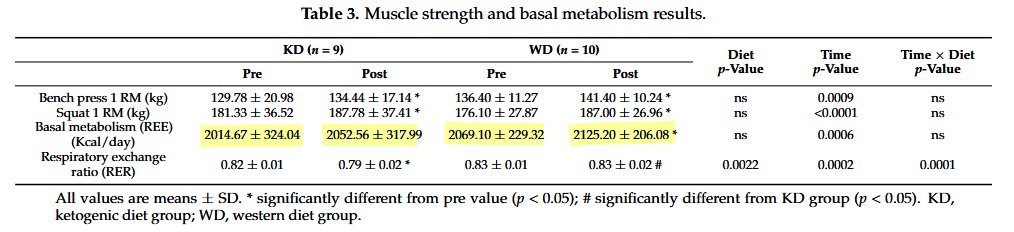 Oxidative State tweet media