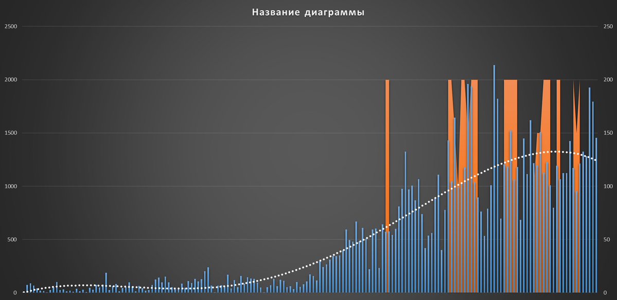 Kartinamaslom5's tweet image. #RussianUkraineWar #UkraineWar⚡️⚡️«Если детали не складываются, значит, вы смотрите на неправильную картину». Shahed-136/131 vs Deep Strike СБС. Летающее крыло простейшее в производстве. Закупил двигатель в иране , заставил студентов дышать эпоксидкой , прикрутил антенну и БГ -