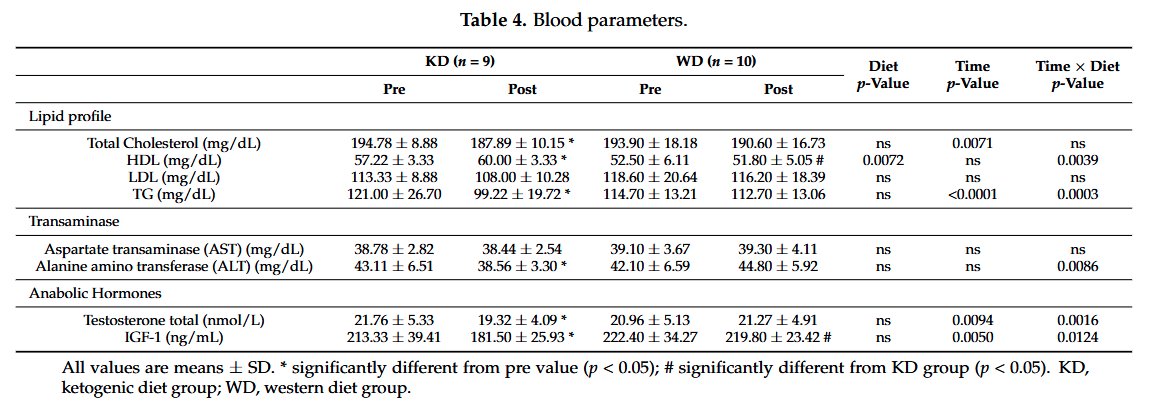 Oxidative State tweet media