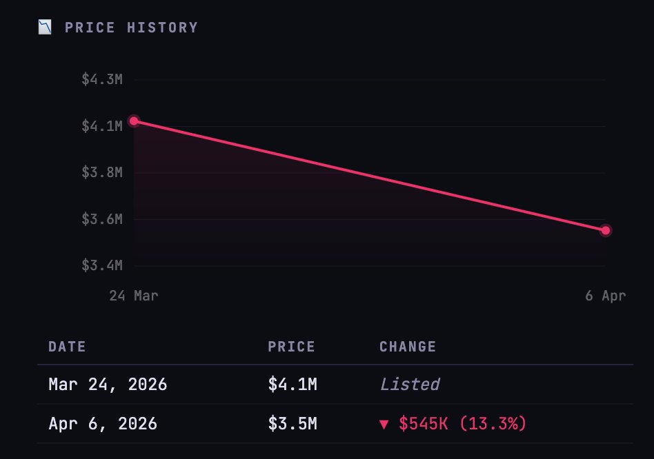 Panic Selling tweet media