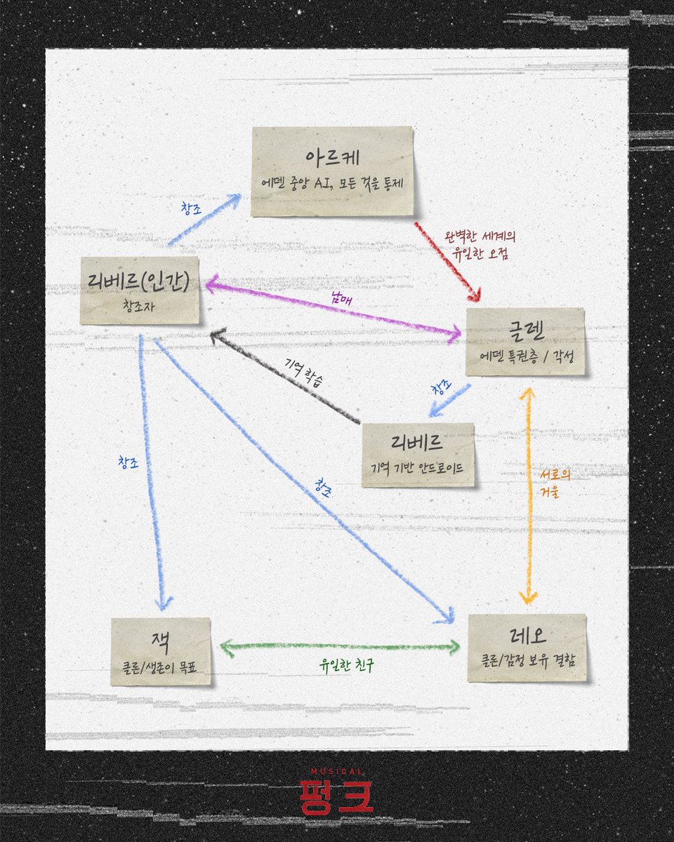 섬으로 간 나비 tweet media