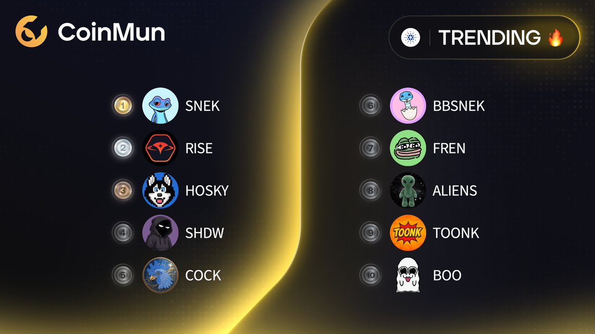 coinmun's tweet image. 🔥 Top 10 Trending #CoinMun #Cardano 🔥 

🥇 $SNEK @snek 
🥈 $RISE @InfinityRisingX 
🥉 $HOSKY @hoskytoken 
4️⃣ $SHDW @shdwonada 
5️⃣ $COCK @CockCoin_ada 
6️⃣ $BBSNEK @babysnektoken 
7️⃣ $FREN @fren_ada 
8️⃣ $ALIENS @cardanoaliens 
9️⃣ $TOONK @ToonkCoin 
🔟 $BOO @BoocoinIO 

⚡️