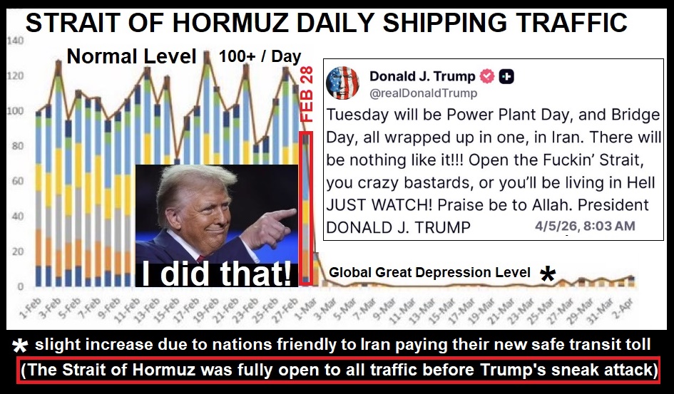 TRUMP: I DID THAT!
"Absolute disaster in Australia. ABC News confirms hundreds of service stations have completely run out of fuel nationwide during the holiday weekend. With demand surging 30%, the country's infrastructure is collapsing. A massive energy crisis is paralyzing the