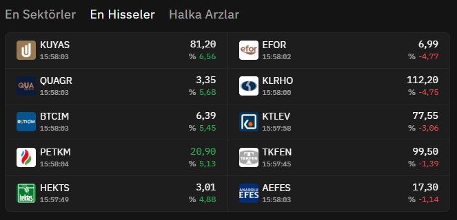FaaliyetRaporuX's tweet image. En Hisselerde anlık.            
#kuyas #btcım #quagr #petkm #hekts #efor #klrho #ktlev #tkfen #aefes