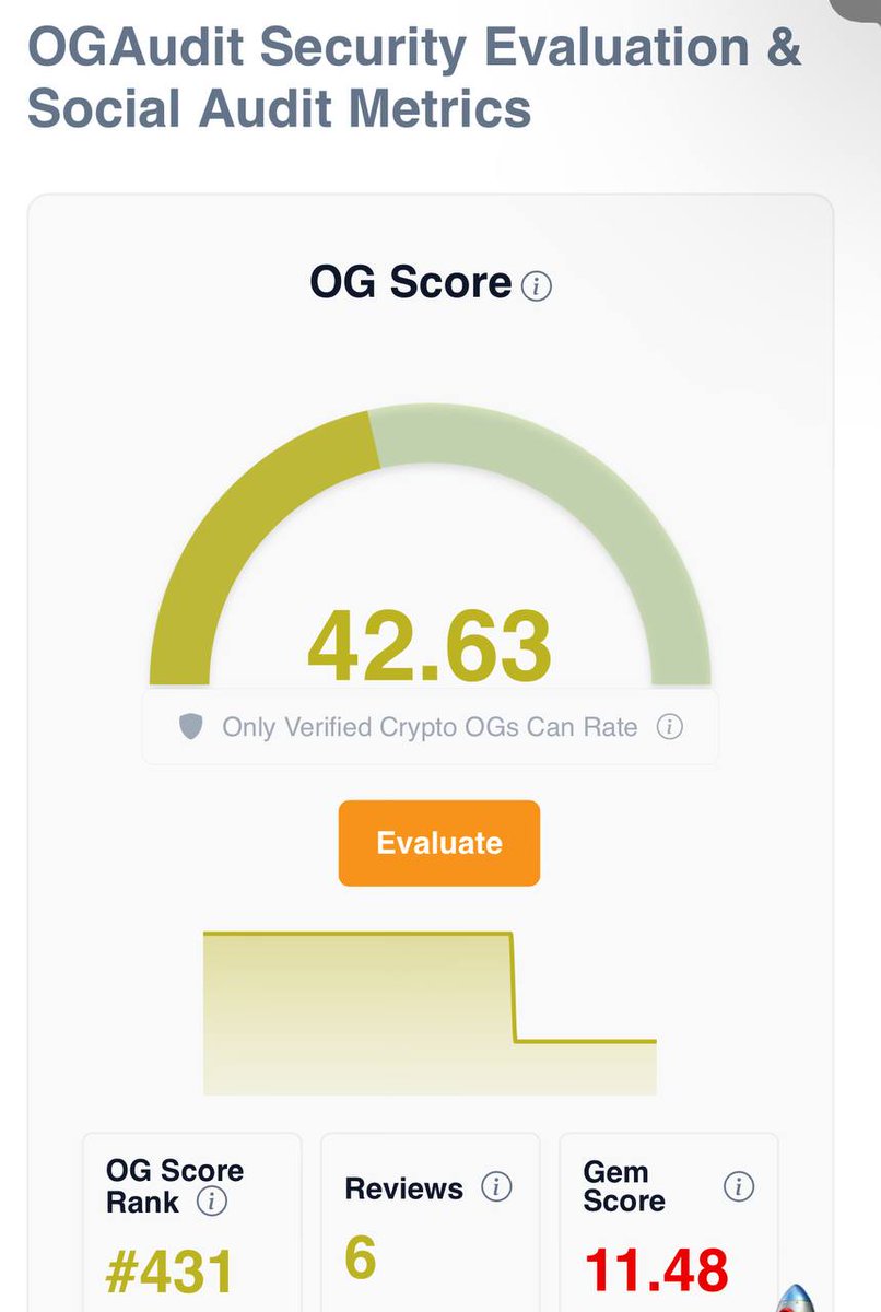 OGAudit🛡️Crypto Reviews tweet media