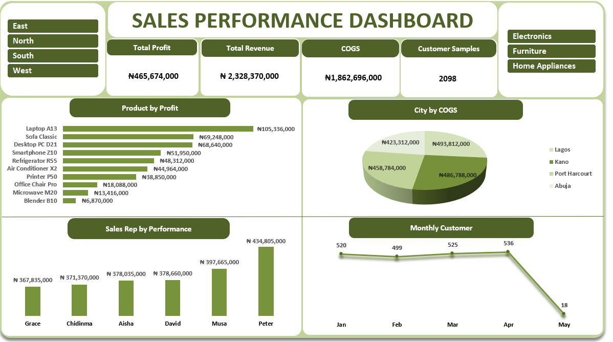 Ilerioluwa 🥰 tweet media