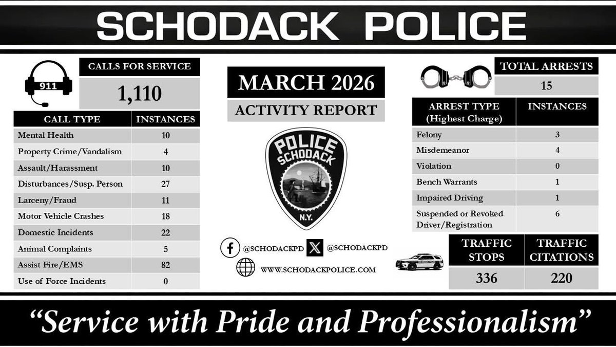Town of Schodack Police Department tweet media