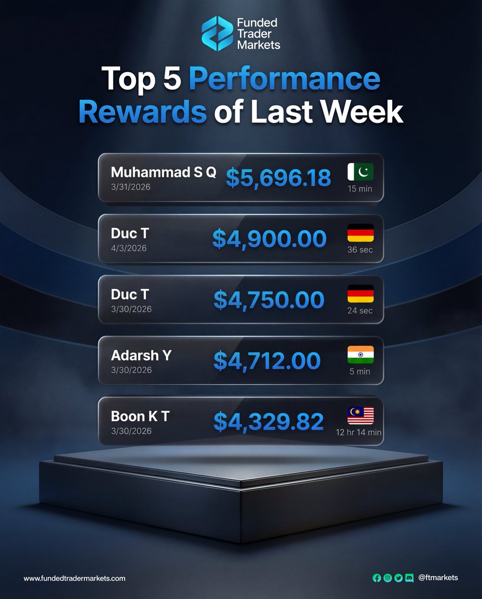 Funded Trader Markets tweet media