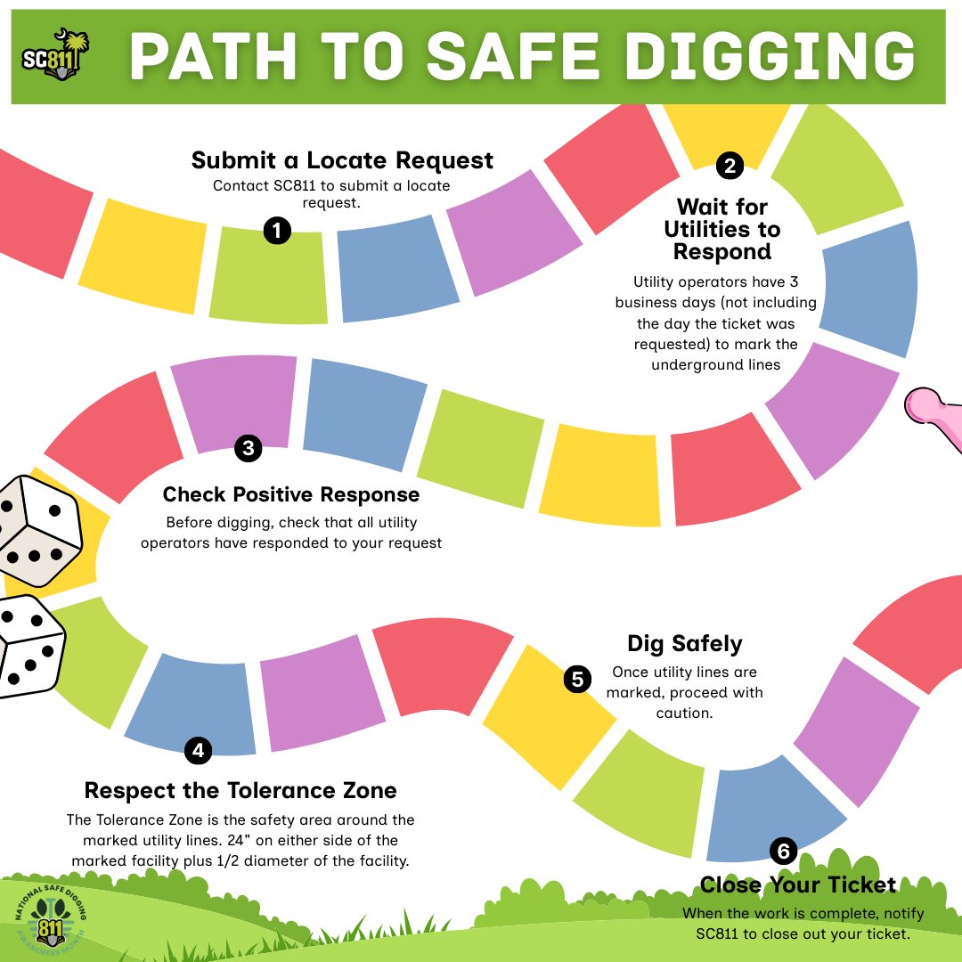 South Carolina 811 tweet media