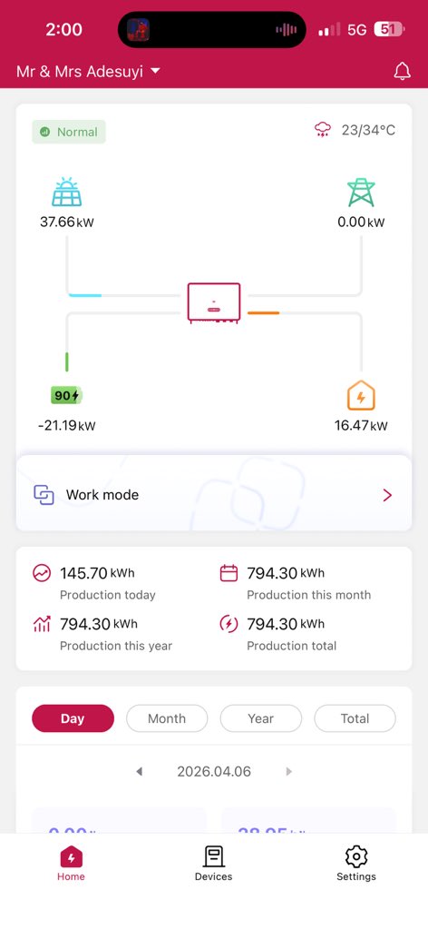 The Solar guy tweet media