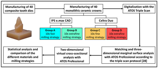 Materials MDPI tweet media