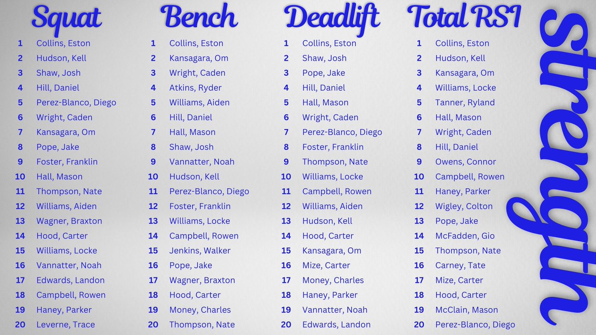 Armuchee Football tweet media