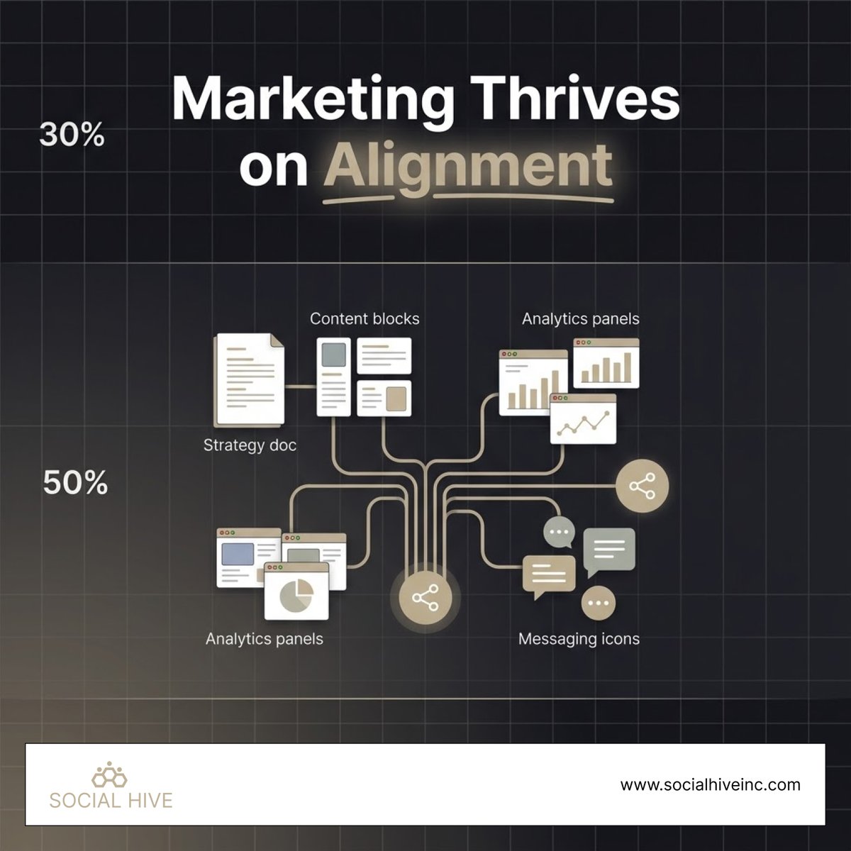 socialhive9's tweet image. Aligned teams create stronger campaigns.

Centralized visibility brings clarity, speed, and consistent execution.

socialhiveinc.com

#TeamAlignment #MarketingExecution