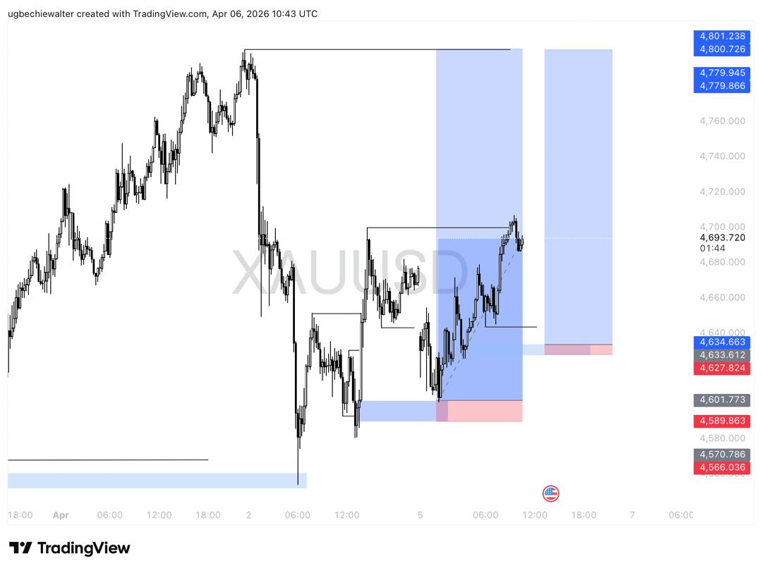 UW_Trades tweet media