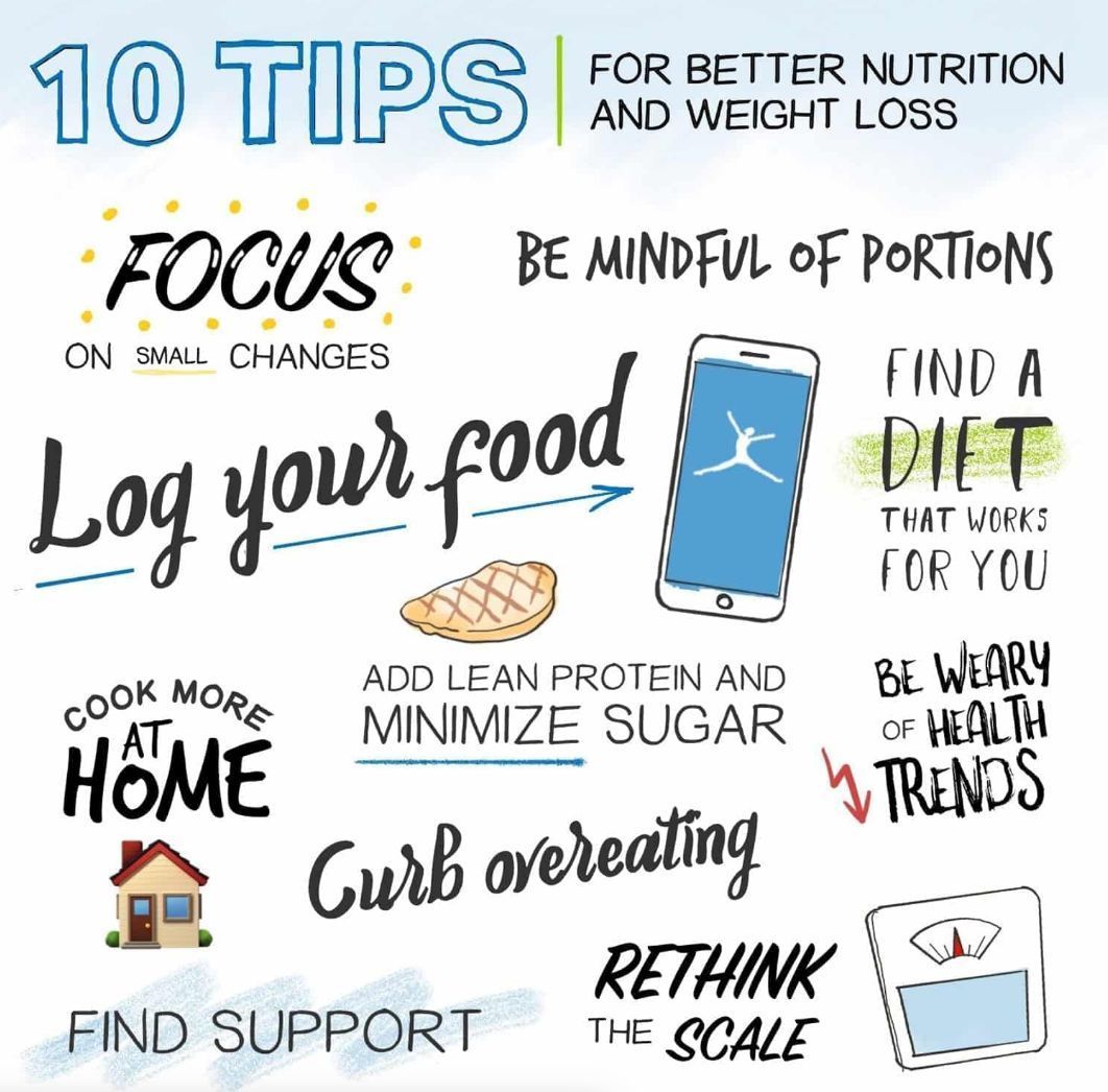 LarryDevine's tweet image. Health Tip Of The Day!

#BetterNutrition
#WeightLoss