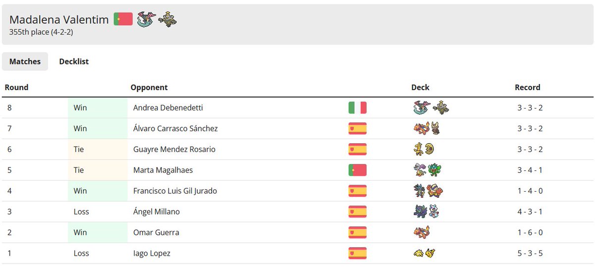 madelicious_99's tweet photo. My matches of the day https://t.co/47zuoYZnzo
