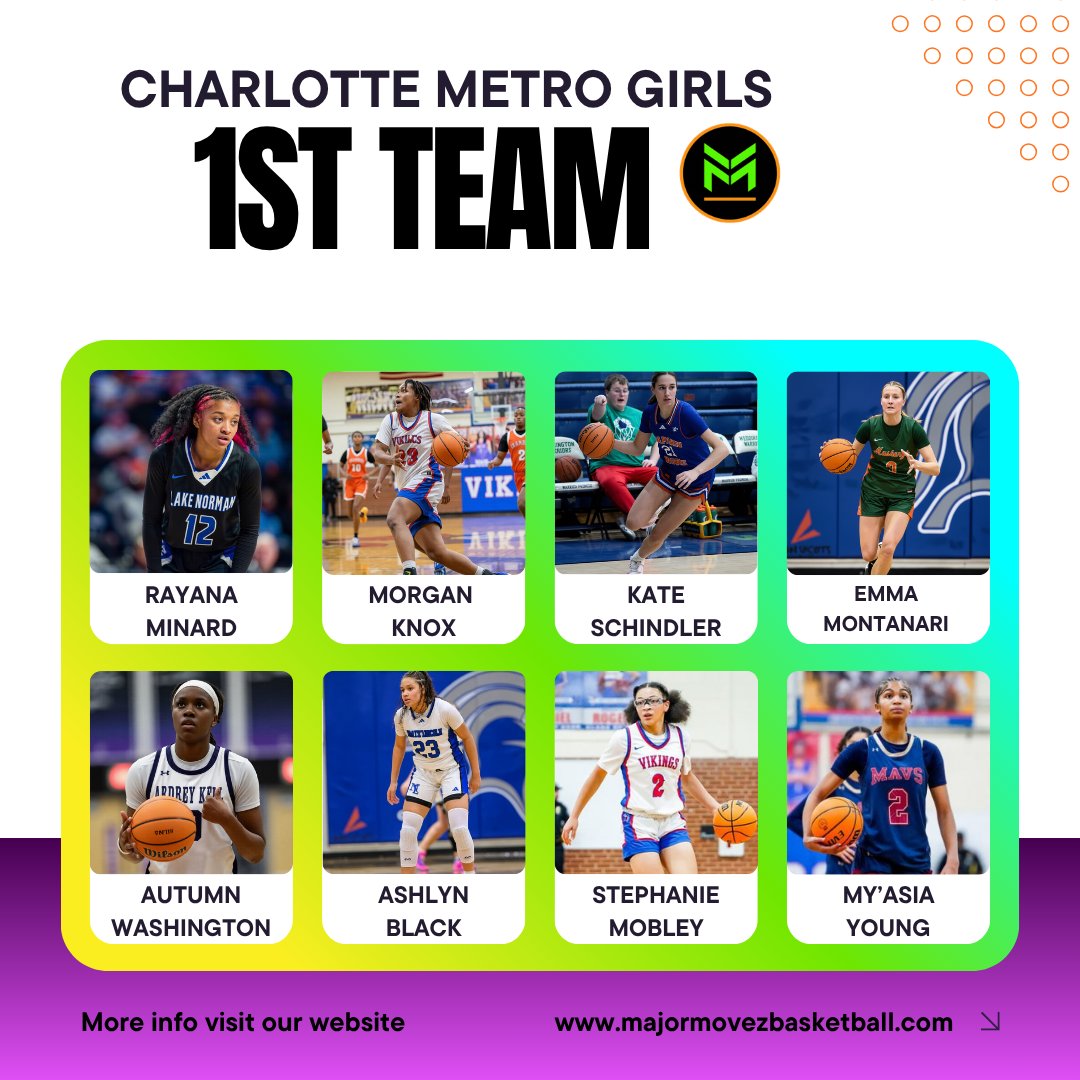 Major Movez Basketball Review #MMBR tweet media