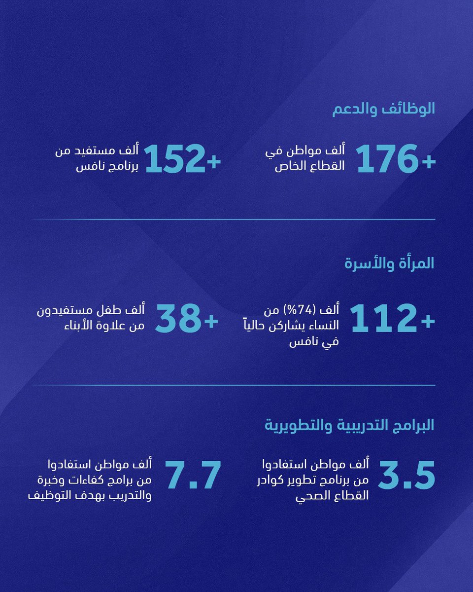 الخـليج العـربي tweet media