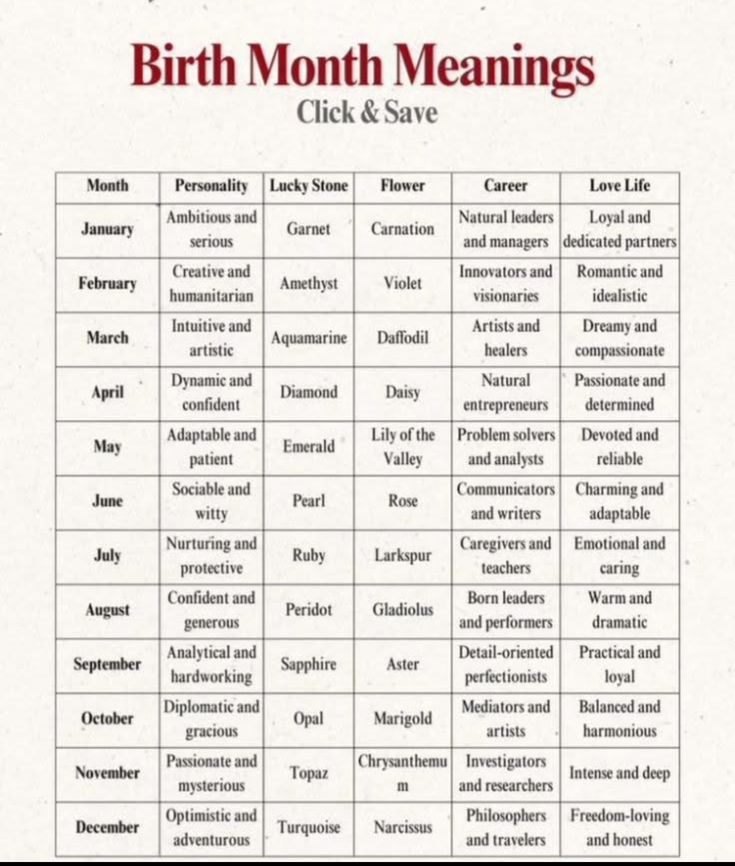 Birth Month Meanings 📌