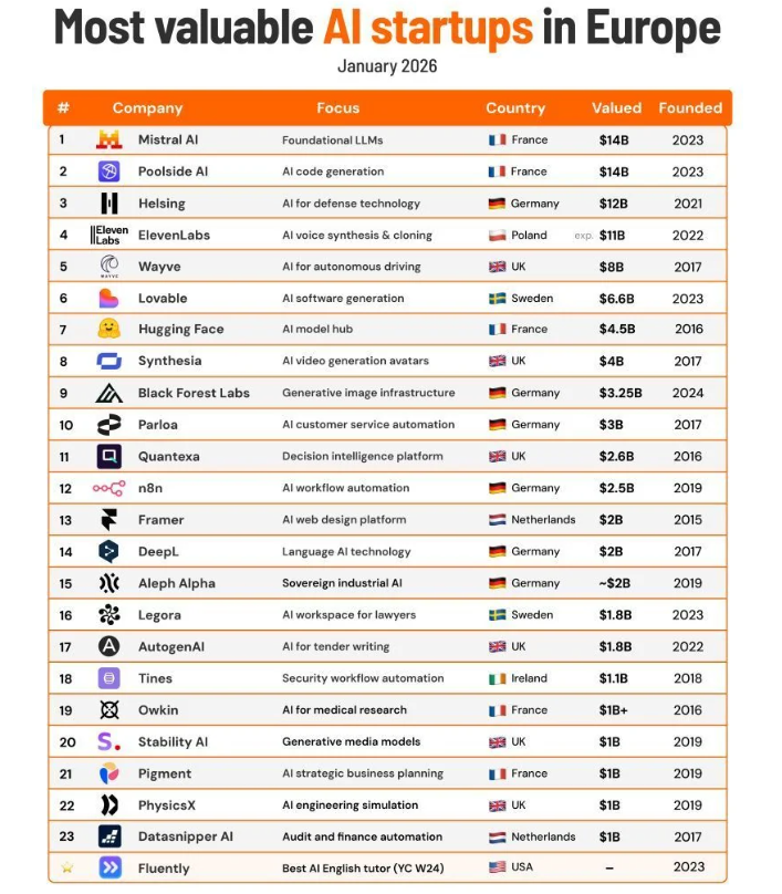 Bourbon Capital tweet media