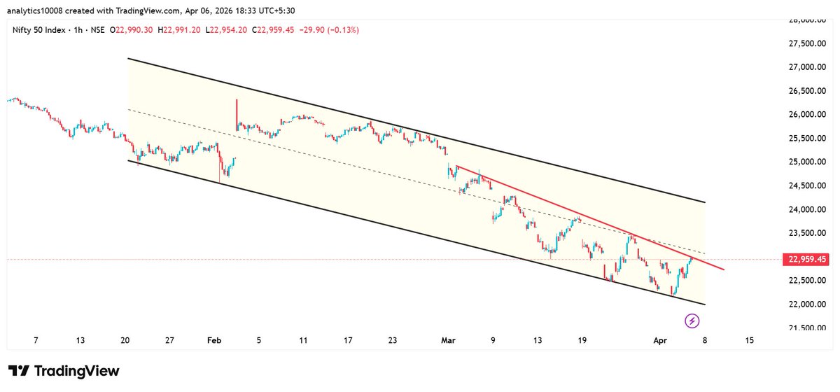 Analytics tweet media