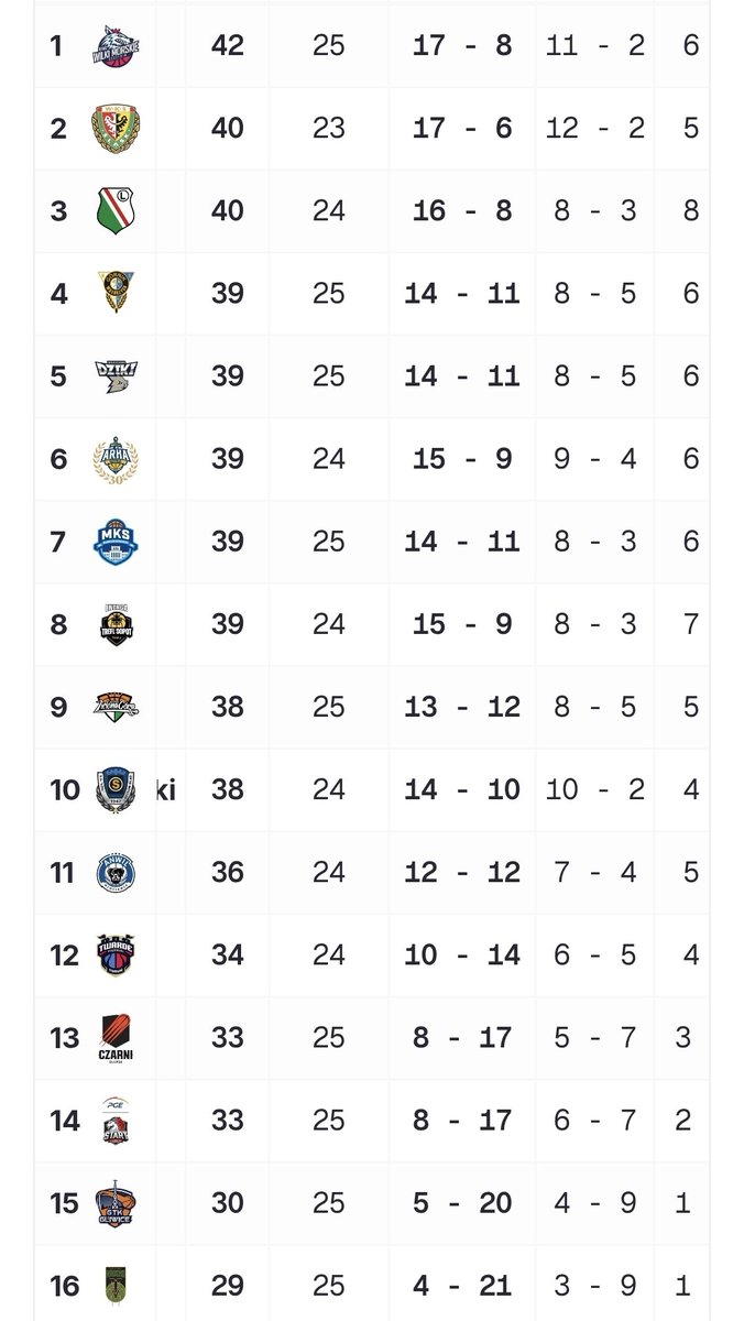 Piotr Mazur 🏀 tweet media