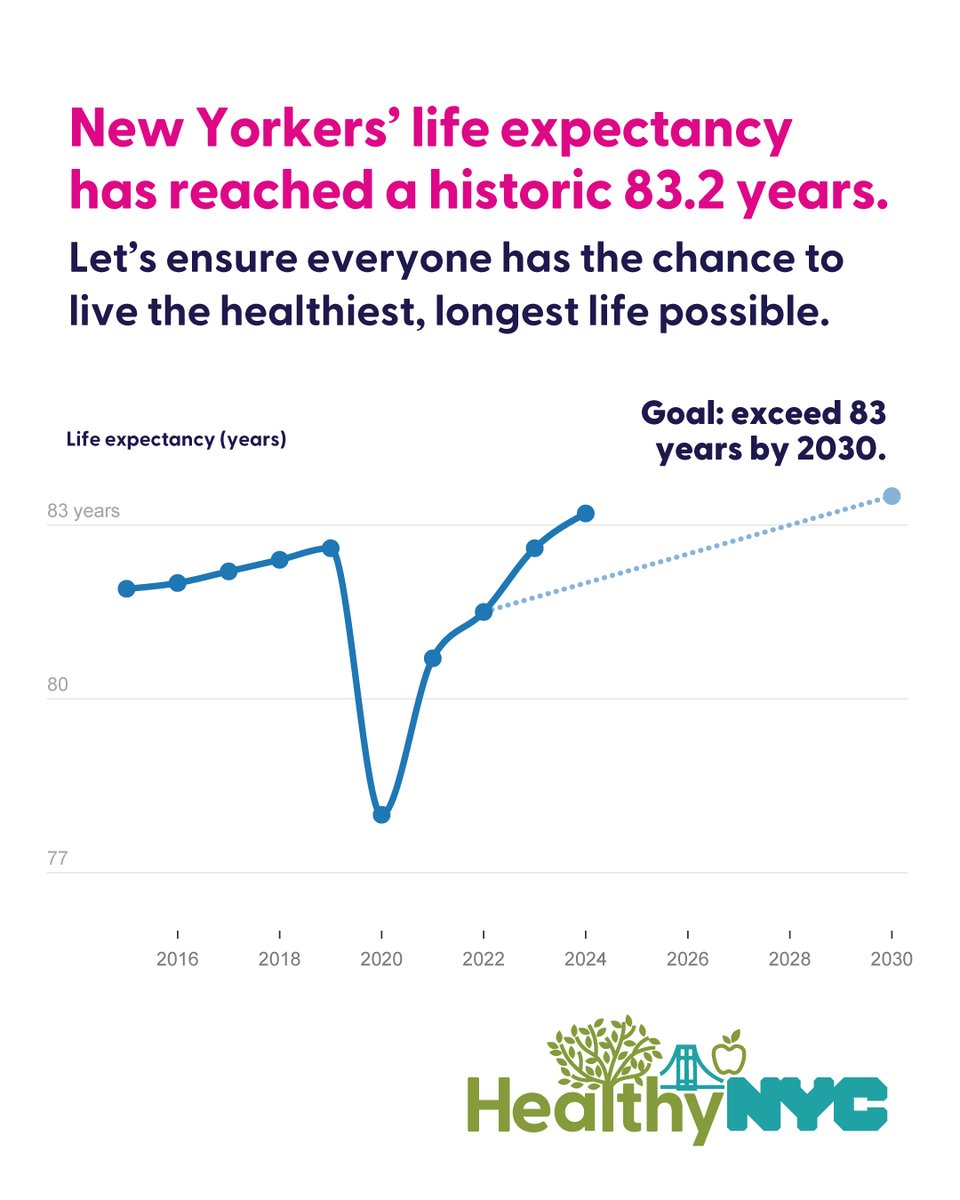 nychealthy tweet media