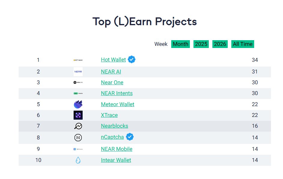 Learn NEAR Club | (L)Earn🕺 tweet media