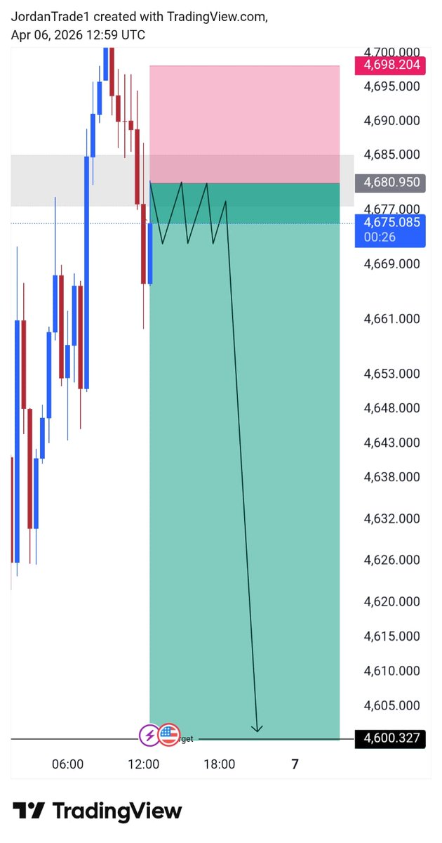 GOLD 🥇 trader tweet media