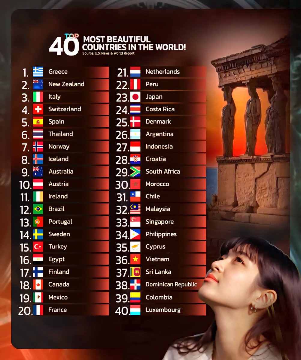 Global Statistics tweet media