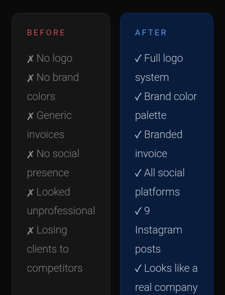 umerwaseeem's tweet photo. Before vs After — what good branding actually does to a business.

Both have the same services. Same prices.
One looks like a side hustle. One looks like a company.

Design is the difference. https://t.co/IgVQF4wxMh
