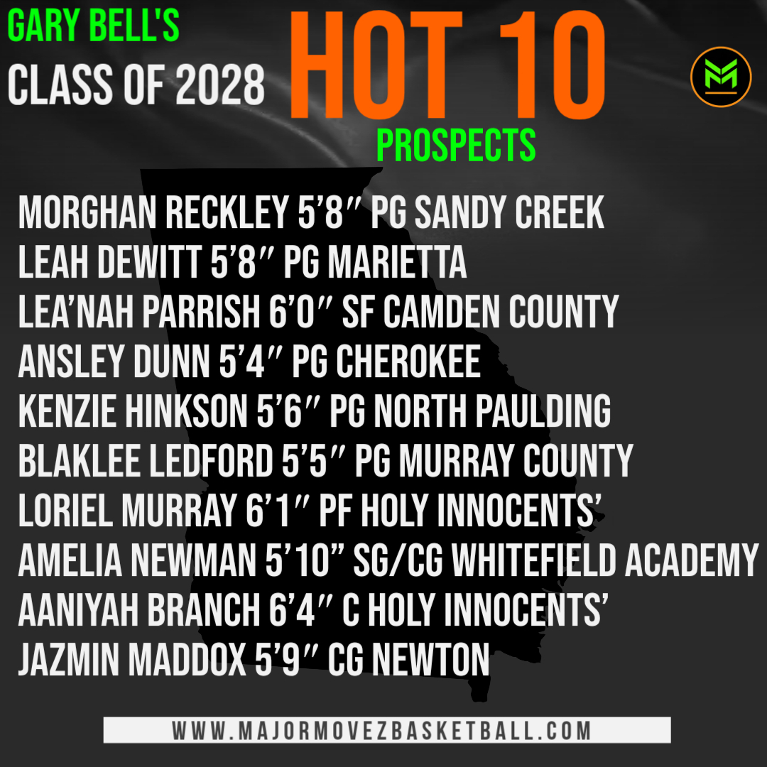 Major Movez Basketball Review #MMBR tweet media