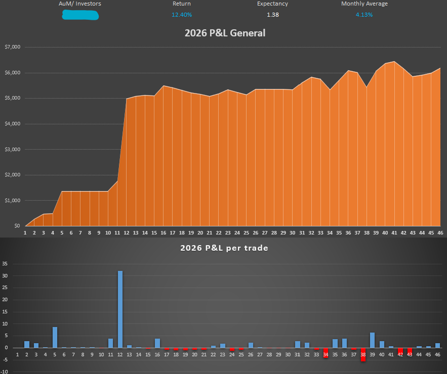 Fabien WAGER-MENRI | Trading tweet media