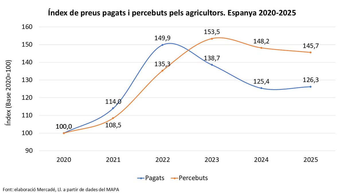 Lluc Mercadé tweet media