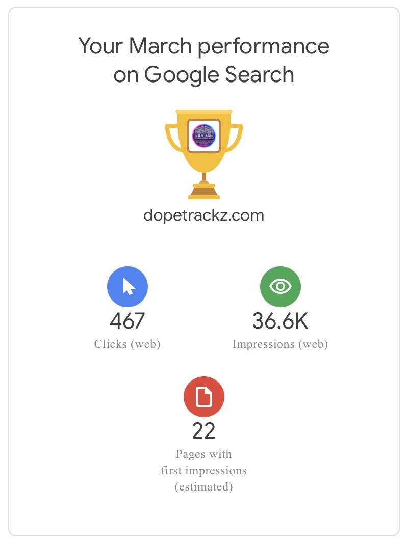 RadioDopetrackz's tweet photo. 🚨 2026 Q1 STATS 🚨
• 36.6K impressions
• 22,996 listeners
• 4,136 unique 🎧
We in full motion
Artists submit now 👉 https://t.co/TUDwadWQ13
#dopetrackzradio #wdope #hiphop #rap https://t.co/3PZ1w9P2kM