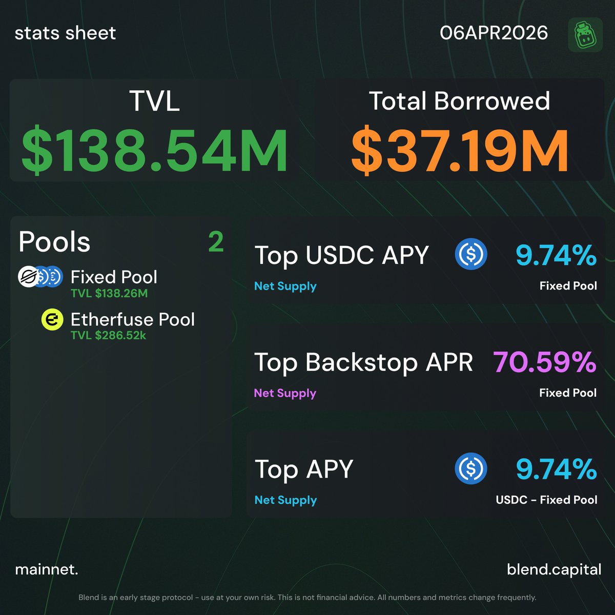 blend.capital tweet media