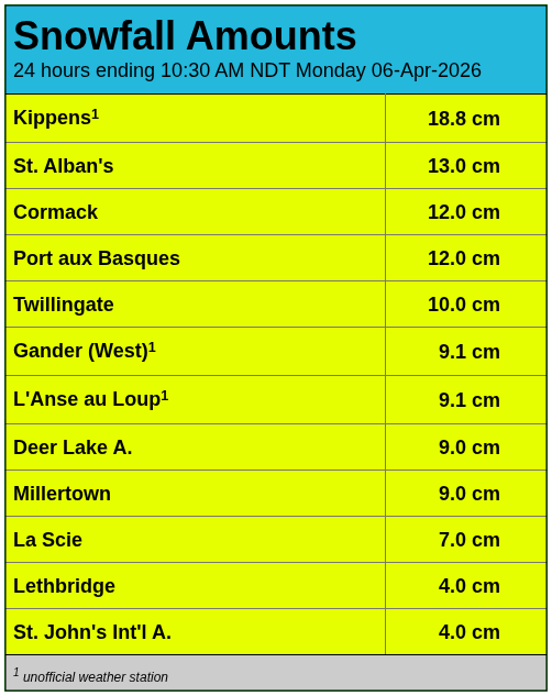 Rodney Barney tweet media