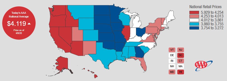 Gas prices in the US have moved up to $4.12 per gallon, their highest level since August 2022. The 38% spike over the last 5 weeks ($2.98/gallon to $4.12/gallon) is the biggest we've seen in the past 30 years.

Video: youtube.com/watch?v=Nk1CcJ…