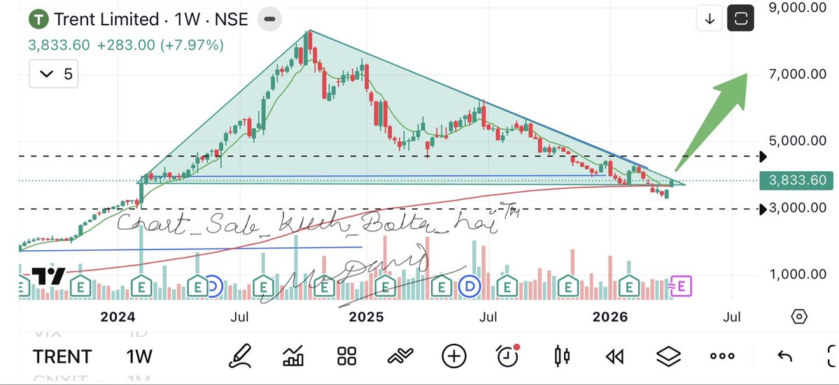 CA Arvind Mangal tweet media