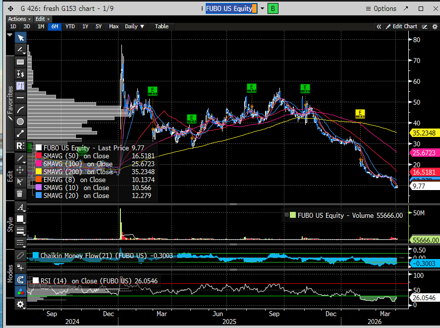 CoiledSpringCapital, CMT tweet media