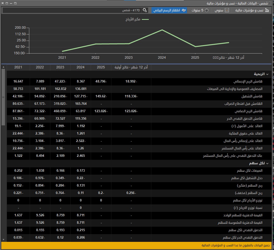 خبراء | G-O CHART tweet media