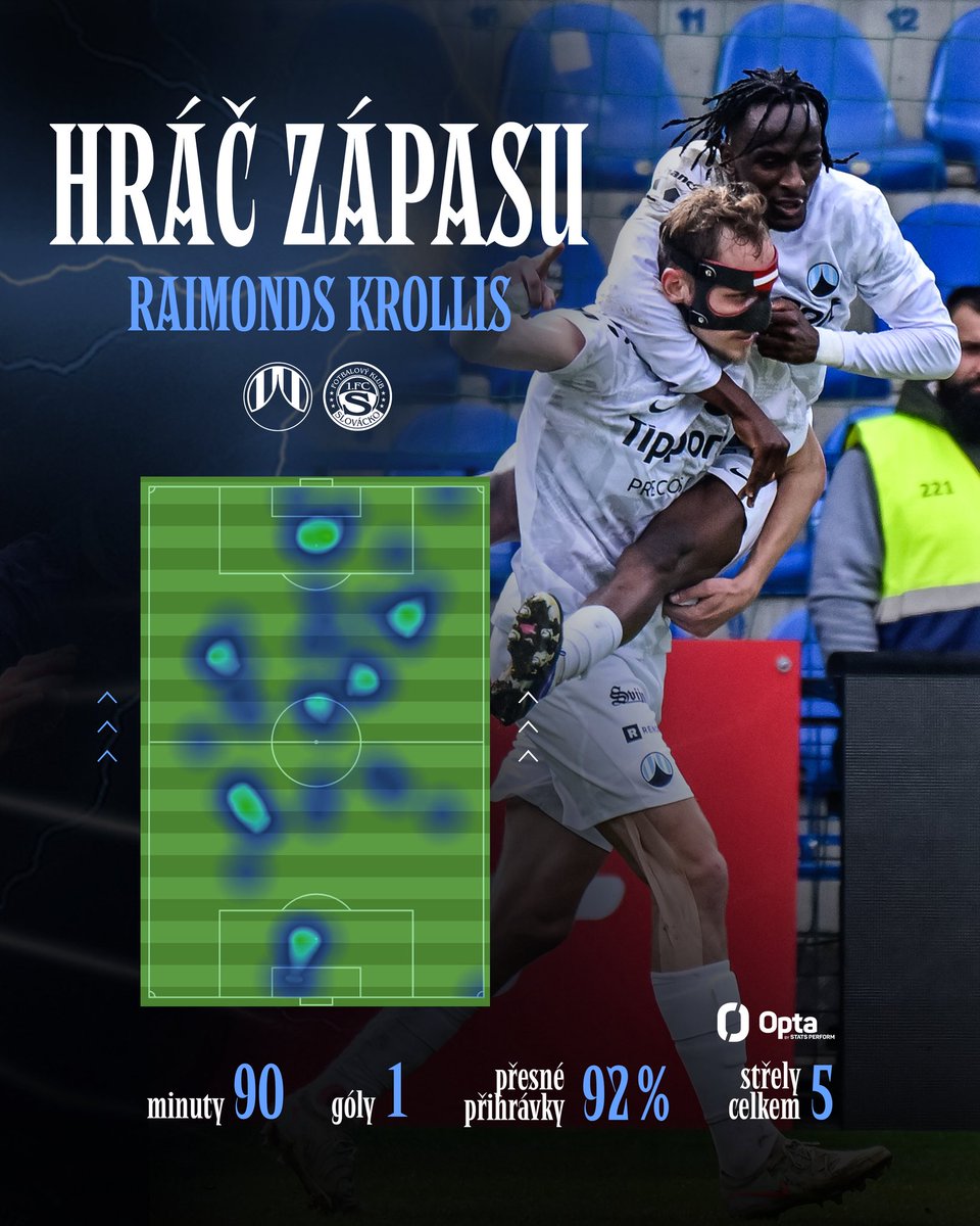 FCSlovanLiberec's tweet photo. 🦹♂️ @RaimondsKrollis mstitel pro vás byl jasná volba. #LIBFCS https://t.co/t1EPrUIBlf