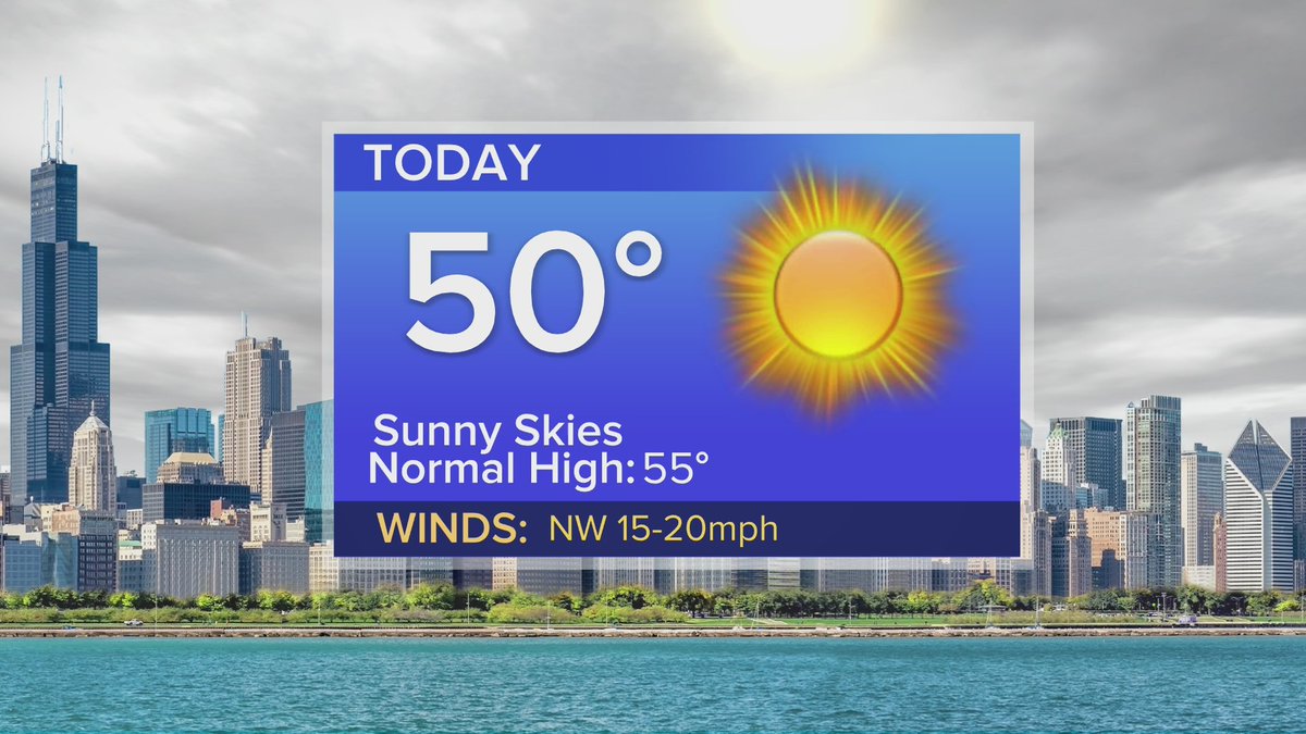 WGNNews's tweet image. #weather Temperatures throughout the day on Monday will stay seasonable but on the chillier side, with mostly sunny skies.

Full forecast details: tinyurl.com/yma838m4