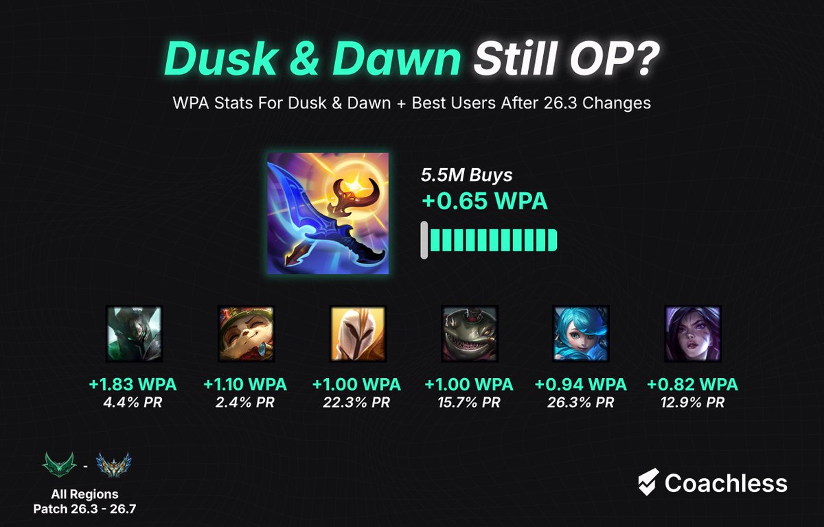 Coachless tweet media