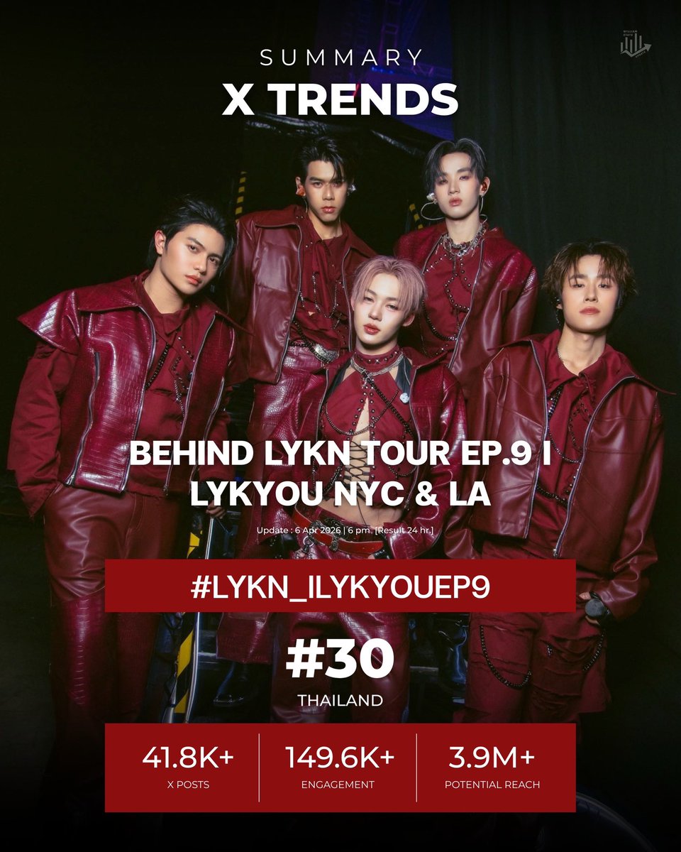 WILLIAM STATS UPDATE tweet media